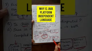 Why is Java a platform independent language