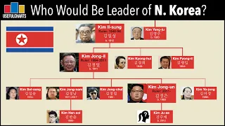 Download Kim Jong-un Family Tree MP3