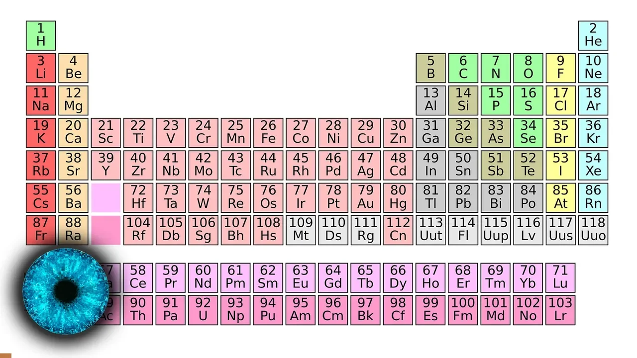 Es gibt immer mehr chemische Elemente! Periodensystem außer Rand und Band