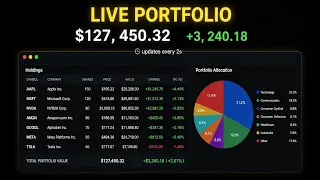 Complete Java Swing Project Real-Time Stock Portfolio Tracker