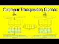 Columnar Transposition Ciphersr type of encryption decryption method