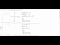 T6 Graphing Rational Functions Practice