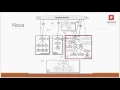 Python CLI OpenStack by Petro Saviuk Ukr