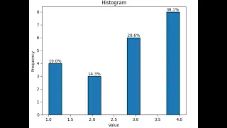 Create Histograms and Bar Charts in Python