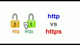 HTTP VS HTTPS - What s the Difference