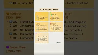 HTTP Status Codes Explained Ultimate Cheat Sheet for Full Stack Devs QA Engineers