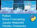 Naive Forecasting With Matplotlib Pandas