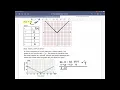 Algebra 5-1 Absolute Value Function
