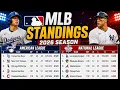 MLB Standings Today Baseball standings today July 30 2026 AL NL All Division Rankings