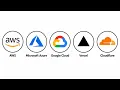 Every Cloud Platform Explained in 4 Minutes