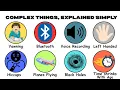 Simply Explaining Complex Everyday Things