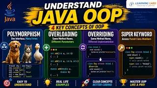 Understand Java OOP Polymorphism vs Overloading vs Overriding