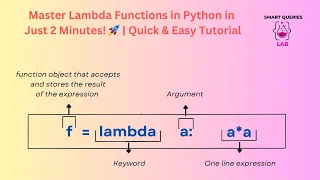 Master Lambda Functions in Python in Just 3 Minutes Quick Easy Tutorial