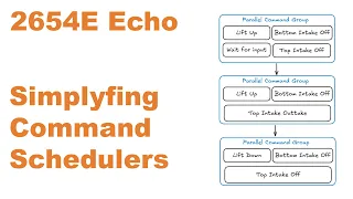 2654E Echo Programming In VEX Explanation 3 - Command Based Programming