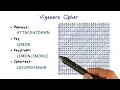 Download Lagu Vigenere CIpher