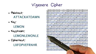 Vigenere CIpher