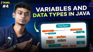 Variables and Datatypes in Java In Tamil Java Tutorial Series Error Makes Clever