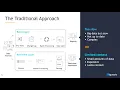 Accelerating Apache Spark for Intelligent Edge Applications with Yaron Haviv iguazio