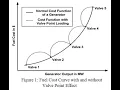 2020 Economic Dispatch in Generation System Using Particle Swarm Optimization