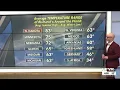Morse Code of Weather Bismarck ND weather vs other towns named Bismarck explaining diurnal ra