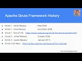 2 Struts 2 Framework Overview - Getting Started with Struts 2 Spring JDBC MariaDB and Eclipse