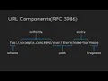Parse URL with Python Urllib Library