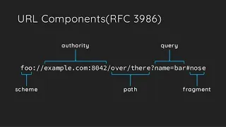 Parse URL with Python Urllib Library