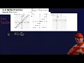 McGraw Hill Algebra 2 Chapter 2 Lesson 6 - Special Functions