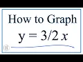 How to Graph y