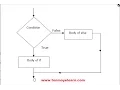 VBScrpting Variables Data Types Operators And Conditional Statements
