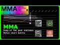 Download Lagu MMA 2024 - Song Of The Year nominees on the Melon chart (Melon Music Awards)