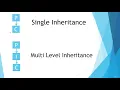 Introduction to Inheritance Single Inheritance