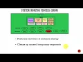 013 Oracle DBA Complete Tutorial - SMON Process