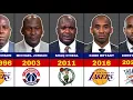 Greatest NBA Player Who Retired Each Year 1956-2026