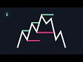 Liquidity Sweep Trading Strategy Explained