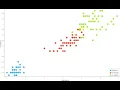 Getting started with orange Download Import and Visualize