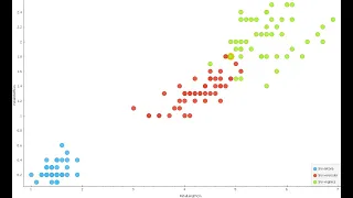 Getting started with orange Download Import and Visualize