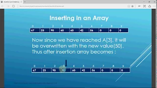 Arrays in C Tutorial 5 Insertion Deletion in an Array