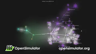 OpenSimulator Code Visualization 2020