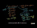 GATE 2005 Solved Problems GateAppliedcourse