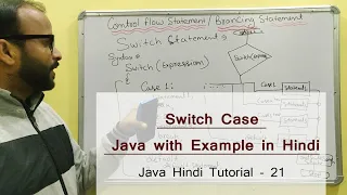 Switch statement in Java in hindi - 21 Syntax Flowchart Program Java Tutorial