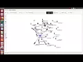 Ns2 Tutorial for Wireless Sensor Network Simulation