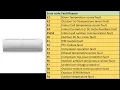 con Inverter Air conditioner AC F6 Error Fix