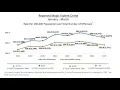 Reported crimes in Memphis decline in Q1 2025 Crime Commission says