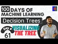 Awesome Decision Tree Visualization using dtreeviz library