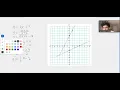Inverse Functions Made Easy Graphing Solving Step by Step-Algebra 2
