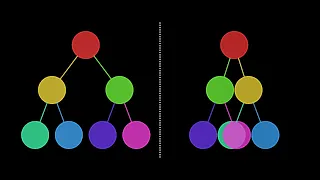 Leetcode 226 Invert Binary Tree Blind 75 Leetcode Problems