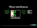 Phet simulation - Wave Interference