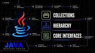 Introduction to the Collections Framework Hierarchy List Set Queue Map Java Mastery Series