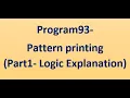 Program93-Pattern Printing Part1-Logic Explanation